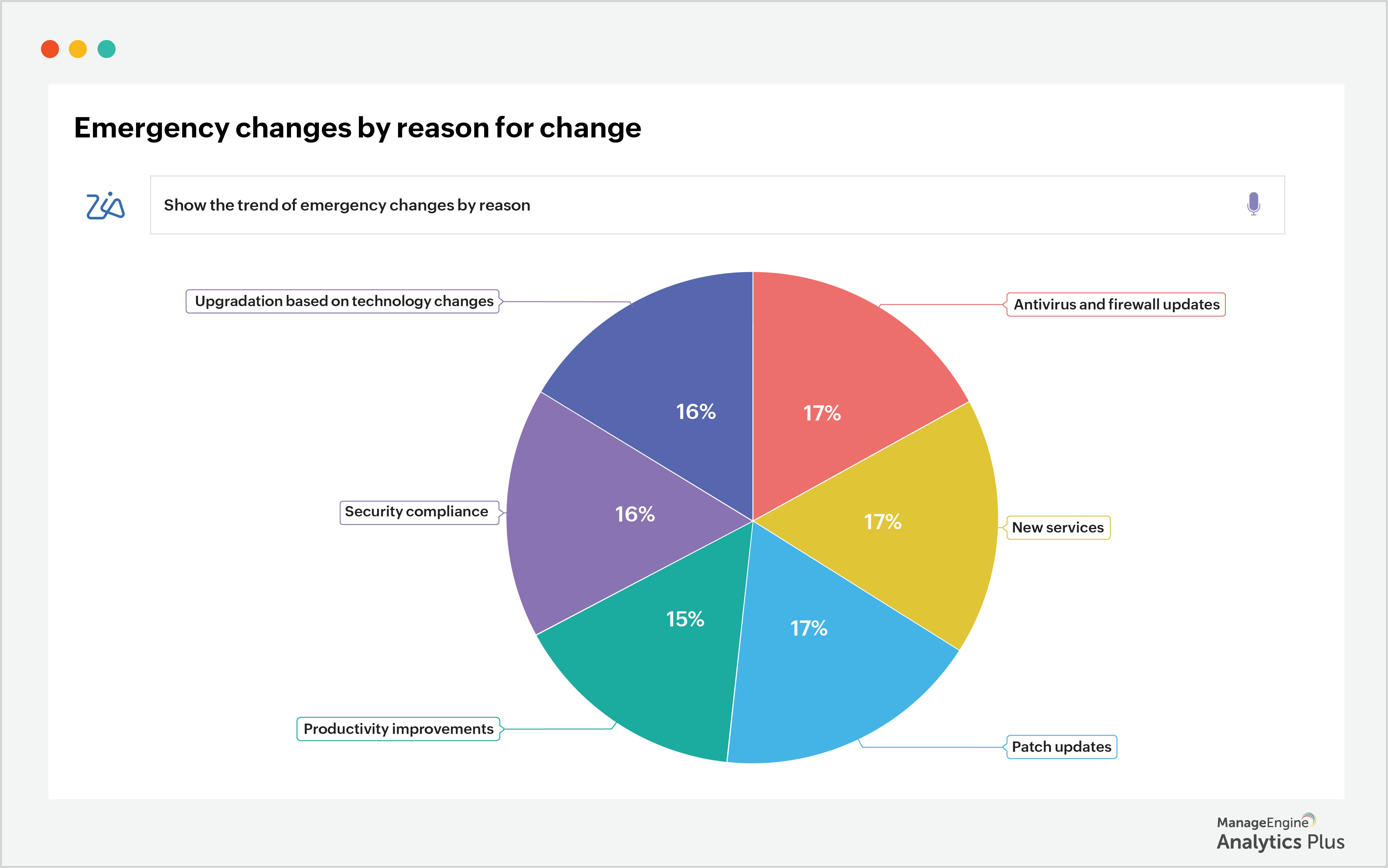 what-is-advanced-analytics-advanced-data-analytics-guide